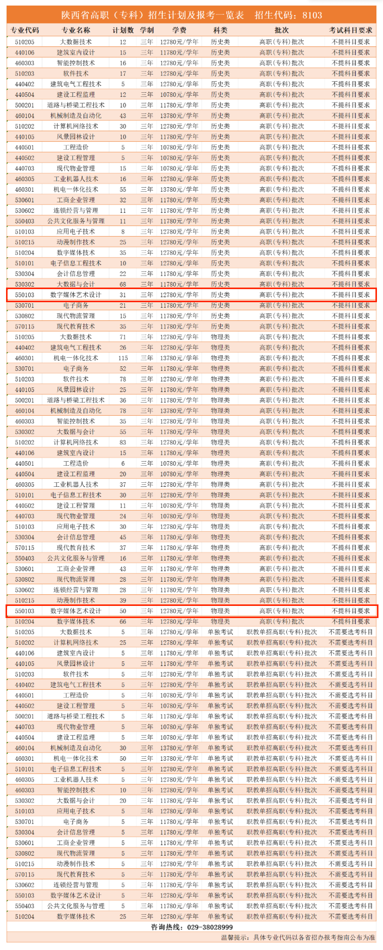2025西安高新科技職業(yè)學(xué)院藝術(shù)類招生計劃-各專業(yè)招生人數(shù)是多少