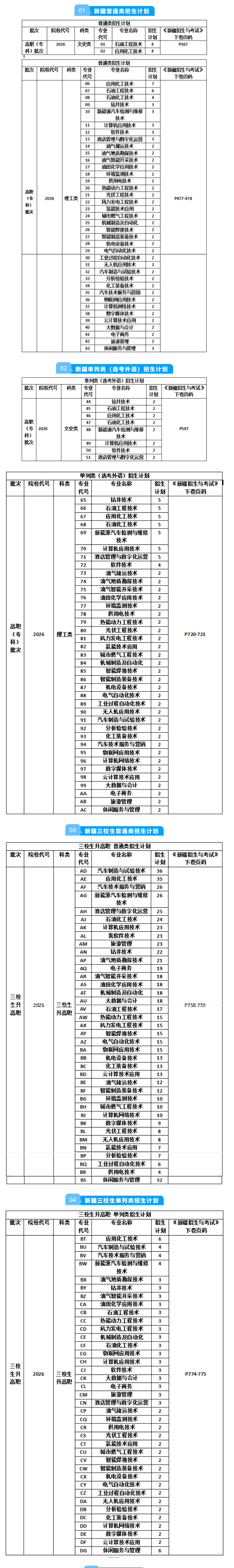 2025克拉瑪依職業(yè)技術學院招生計劃-各專業(yè)招生人數(shù)是多少