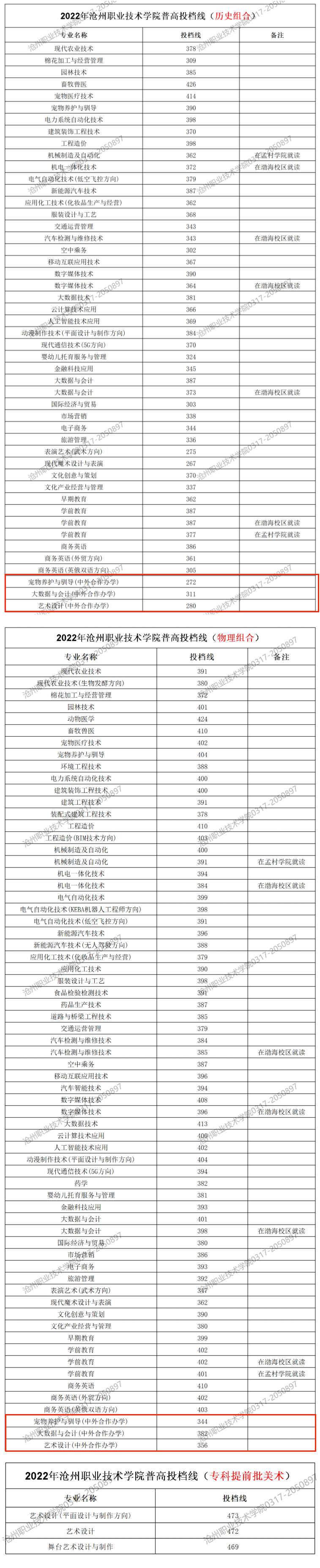 2024滄州職業(yè)技術(shù)學(xué)院中外合作辦學(xué)分?jǐn)?shù)線（含2022-2023歷年）