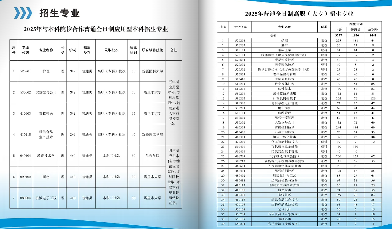 2025阿克蘇職業(yè)技術(shù)學(xué)院招生計(jì)劃-各專業(yè)招生人數(shù)是多少
