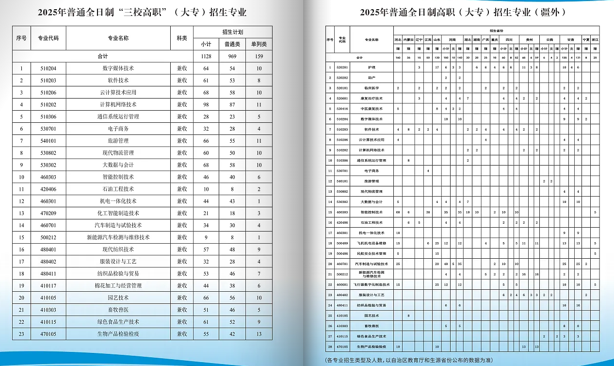 2025阿克蘇職業(yè)技術(shù)學(xué)院招生計(jì)劃-各專業(yè)招生人數(shù)是多少