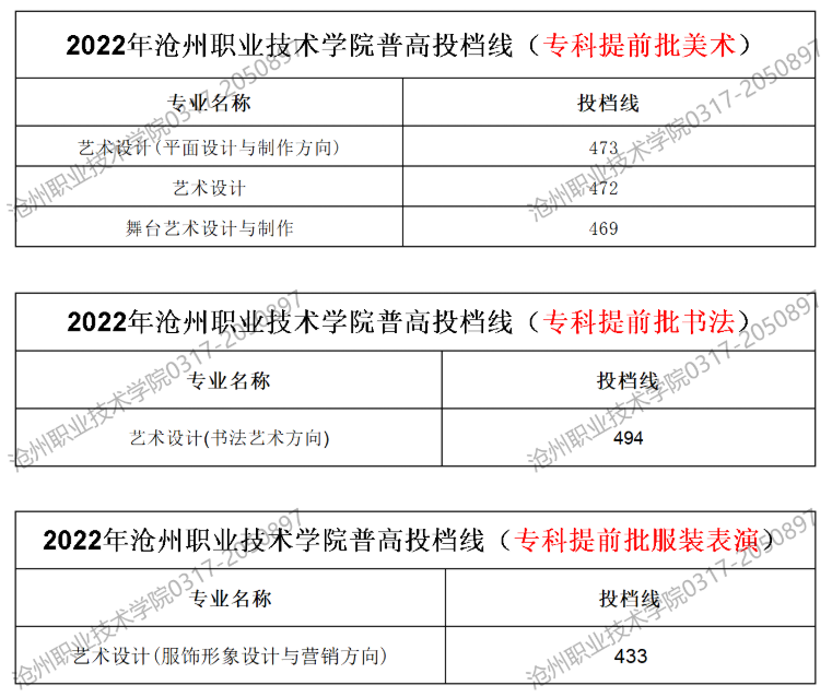 2024滄州職業(yè)技術(shù)學(xué)院藝術(shù)類錄取分?jǐn)?shù)線（含2022-2023歷年）