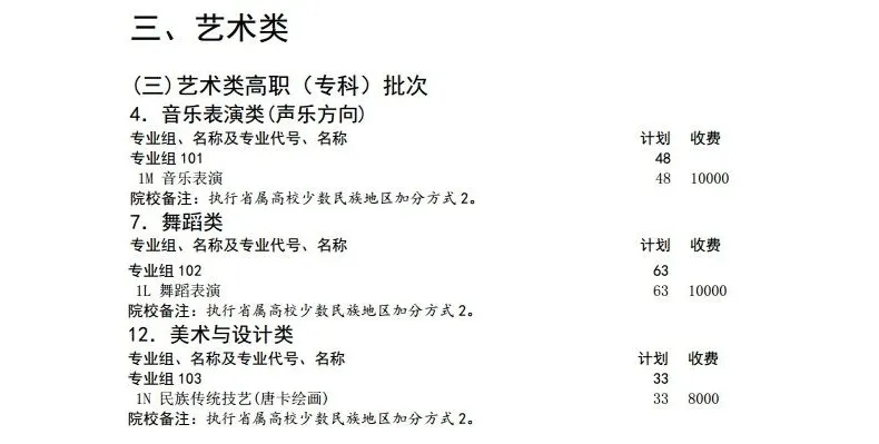 2025阿壩職業(yè)學(xué)院藝術(shù)類(lèi)學(xué)費(fèi)多少錢(qián)一年-各專業(yè)收費(fèi)標(biāo)準(zhǔn)