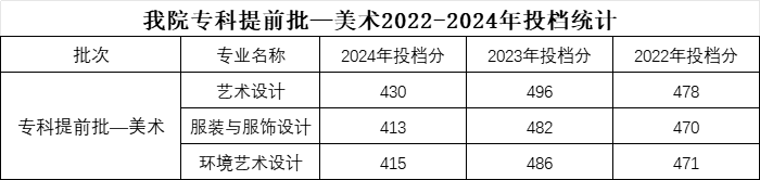 2024保定職業(yè)技術(shù)學(xué)院錄取分?jǐn)?shù)線(含2022-2023歷年) 2024保定職業(yè)技術(shù)學(xué)院錄取分?jǐn)?shù)線(含2022-2023歷年)