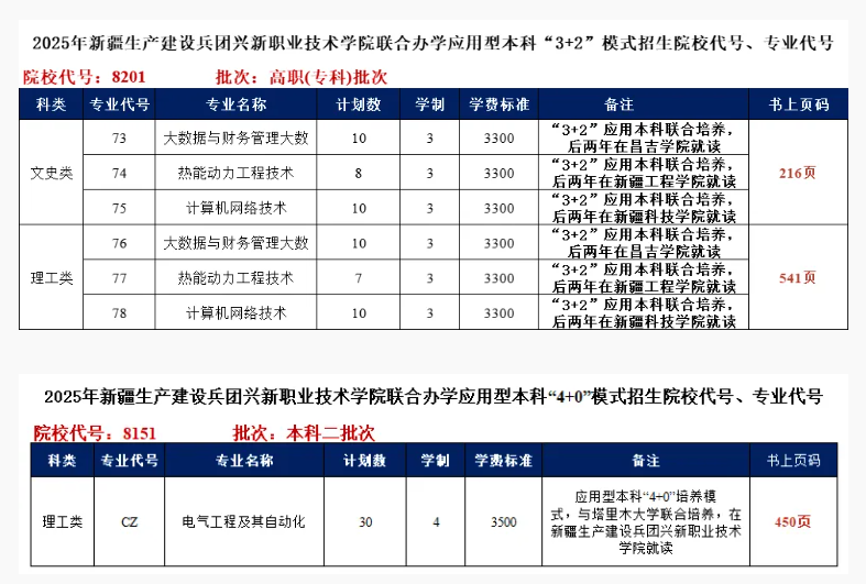 2025新疆生產(chǎn)建設(shè)兵團(tuán)興新職業(yè)技術(shù)學(xué)院招生計(jì)劃-各專業(yè)招生人數(shù)是多少