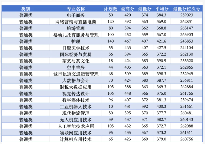 2024浙江宇翔職業(yè)技術(shù)學(xué)院錄取分?jǐn)?shù)線（含2022-2023歷年）