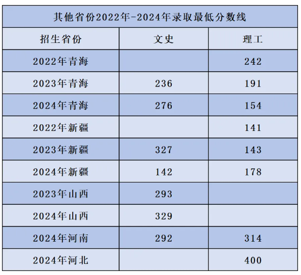2024鄂爾多斯職業(yè)學(xué)院錄取分?jǐn)?shù)線（含2022-2023歷年）