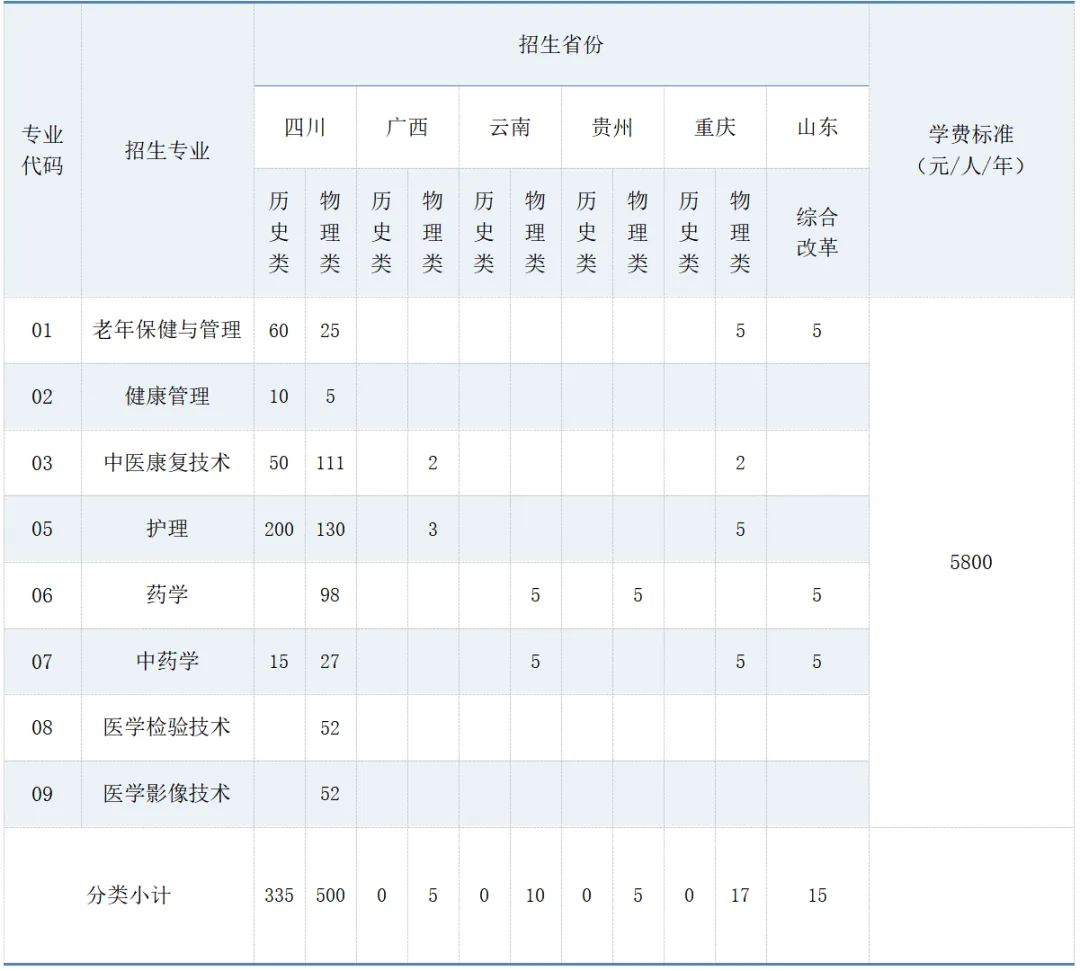 2025內(nèi)江衛(wèi)生與健康職業(yè)學院學費多少錢一年-各專業(yè)收費標準