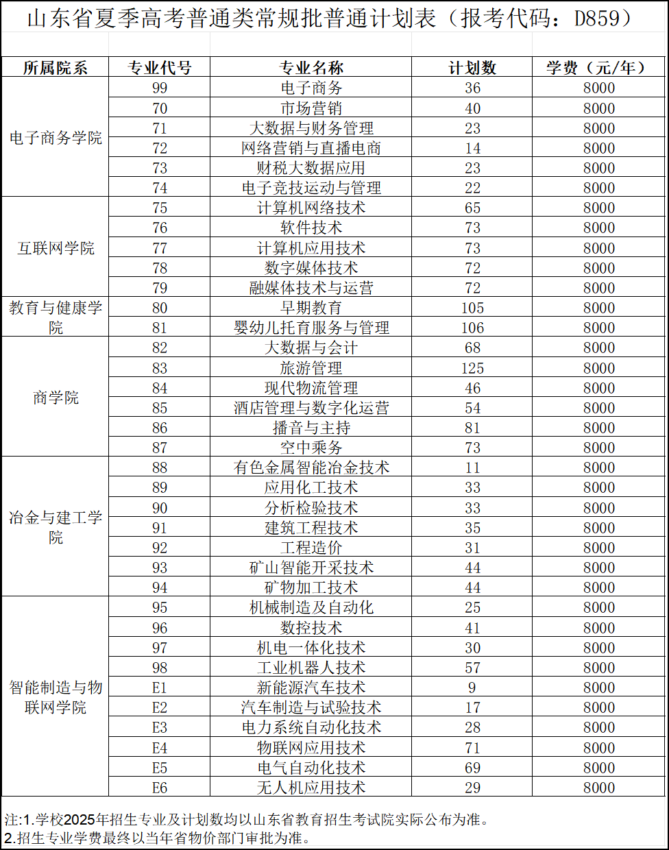 2025山东铝业职业学院学费多少钱一年-各专业收费标准