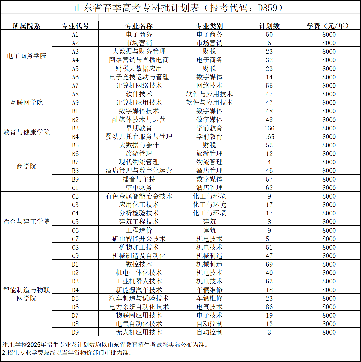 2025山东铝业职业学院学费多少钱一年-各专业收费标准
