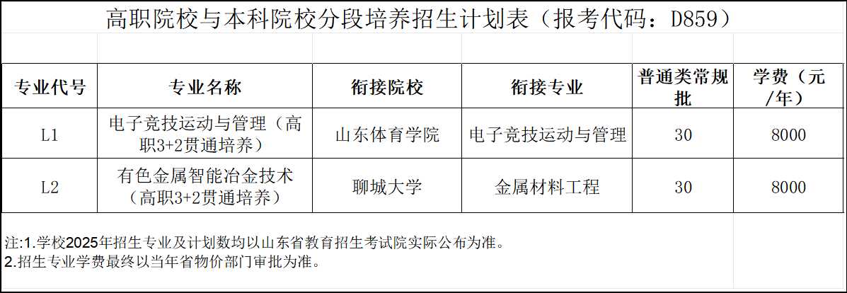 2025山东铝业职业学院学费多少钱一年-各专业收费标准