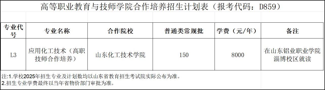 2025山东铝业职业学院学费多少钱一年-各专业收费标准