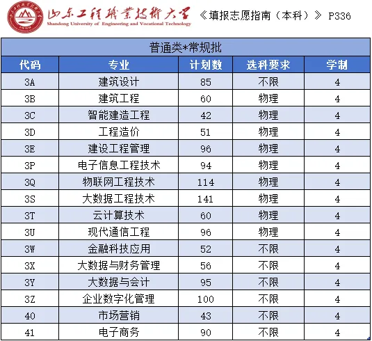 山东工程职业技术大学有哪些专业？