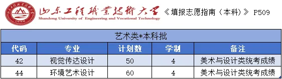 山东工程职业技术大学有哪些专业？