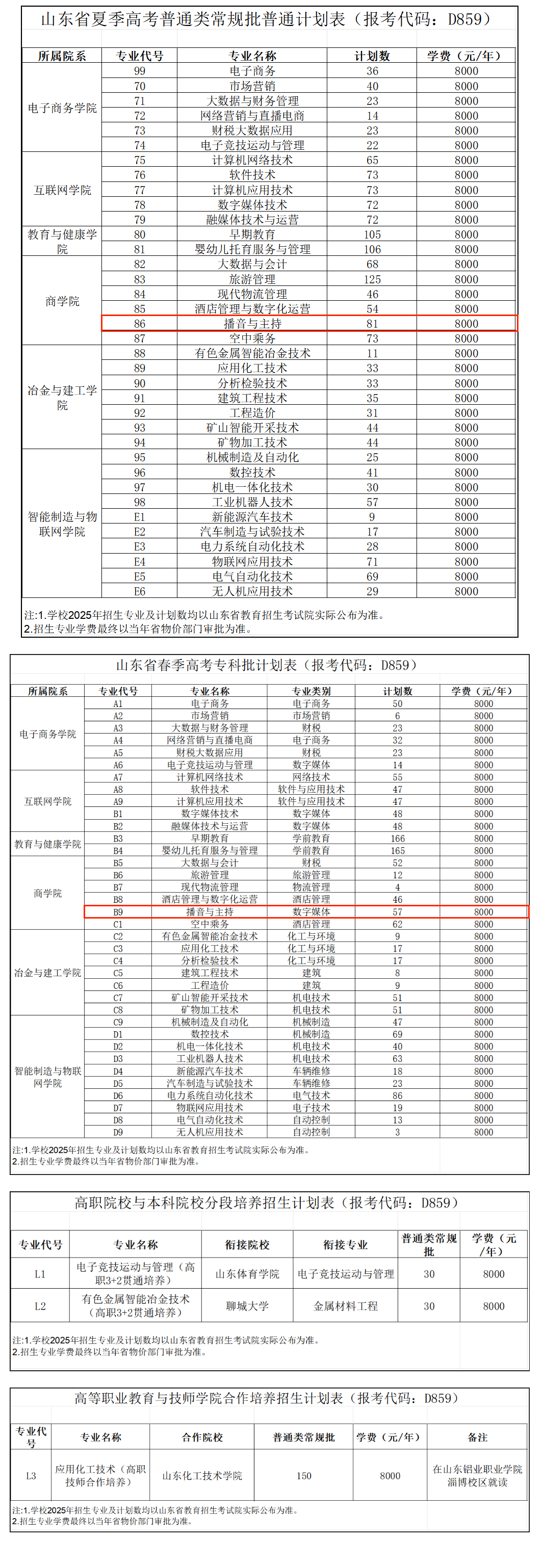 2025山东铝业职业学院艺术类招生计划-各专业招生人数是多少