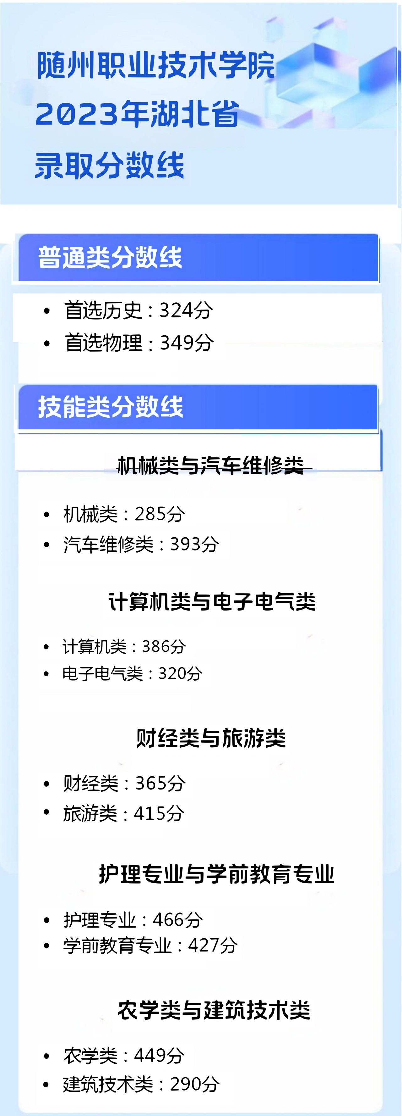 2024随州职业技术学院录取分数线（含2023年）