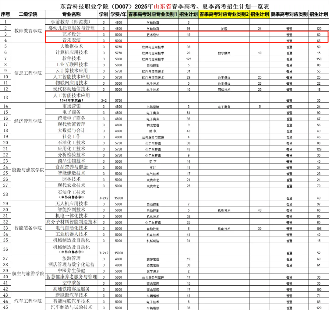 2025东营科技职业学院艺术类学费多少钱一年-各专业收费标准