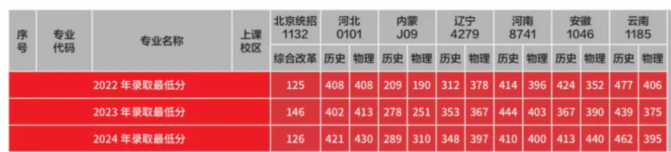 2024北京交通运输职业学院录取分数线（含2022-2023历年）