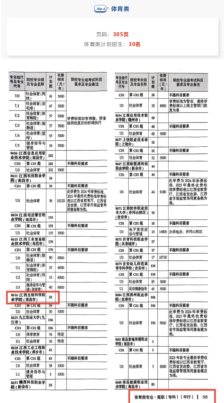 2025江西生物科技职业学院招生计划-各专业招生人数是多少
