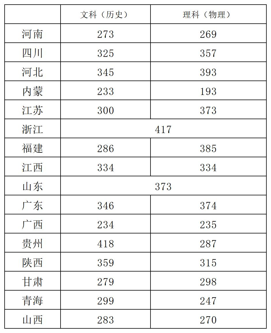 2024河南地矿职业学院录取分数线（含2022-2023历年）