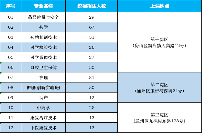 2025北京衛生職業學院招生計劃-各專業招生人數是多少