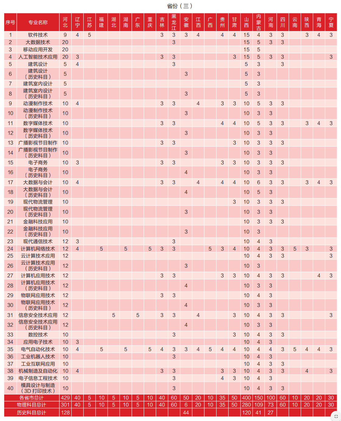 2025天津电子信息职业技术学院招生计划-各专业招生人数是多少