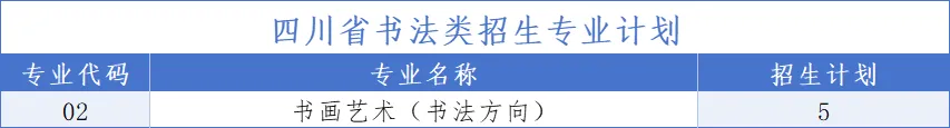 2025南充科技职业学院招生计划-各专业招生人数是多少