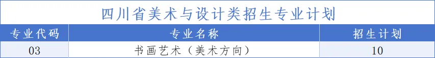 2025南充科技职业学院招生计划-各专业招生人数是多少