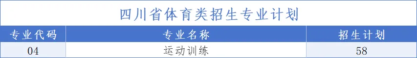 2025南充科技职业学院招生计划-各专业招生人数是多少