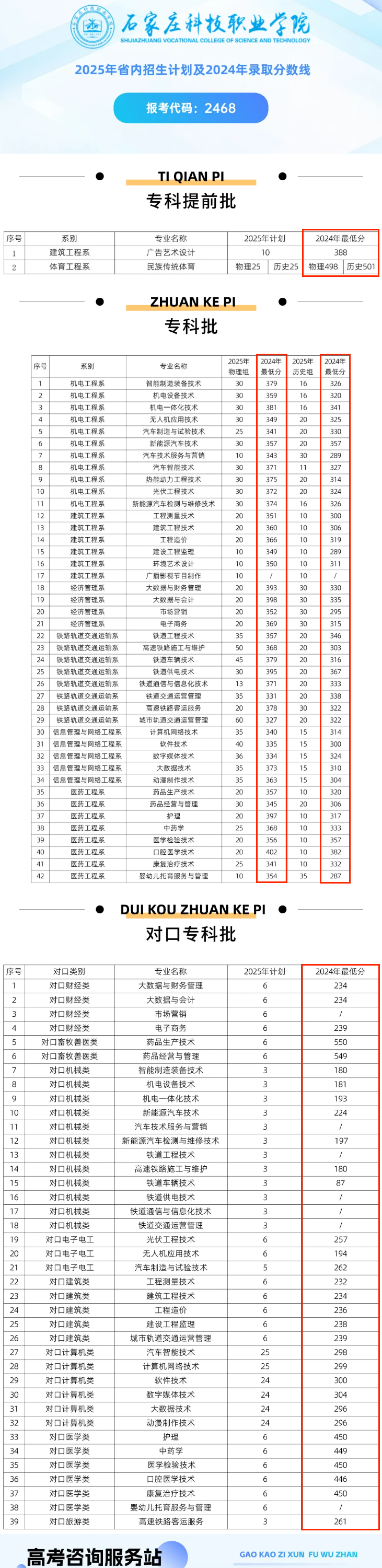 2024石家庄科技职业学院录取分数线（含2023年）