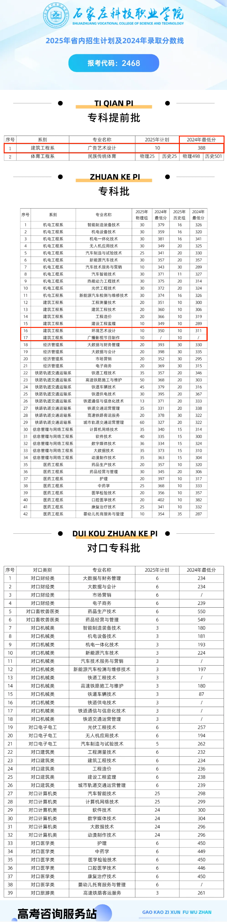 2024石家庄科技职业学院艺术类录取分数线（含2023年）