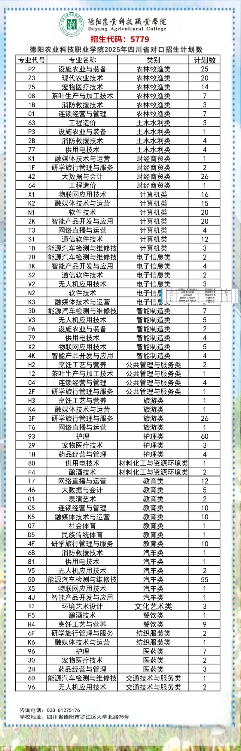 2025德阳农业科技职业学院招生计划-各专业招生人数是多少