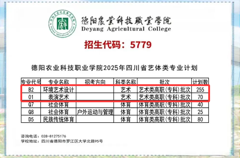 2025德阳农业科技职业学院艺术类招生计划-各专业招生人数是多少