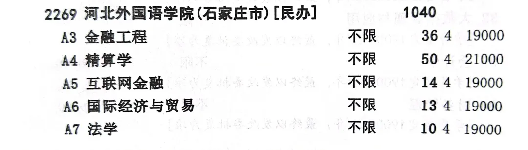 2025河北外国语学院招生计划-各专业招生人数是多少