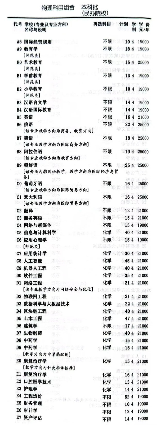 2025河北外国语学院招生计划-各专业招生人数是多少