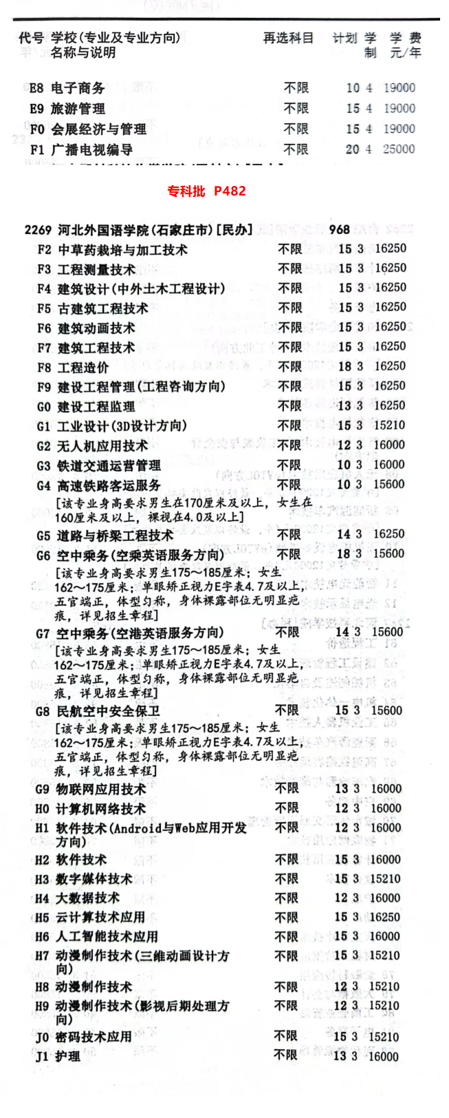 2025河北外国语学院招生计划-各专业招生人数是多少