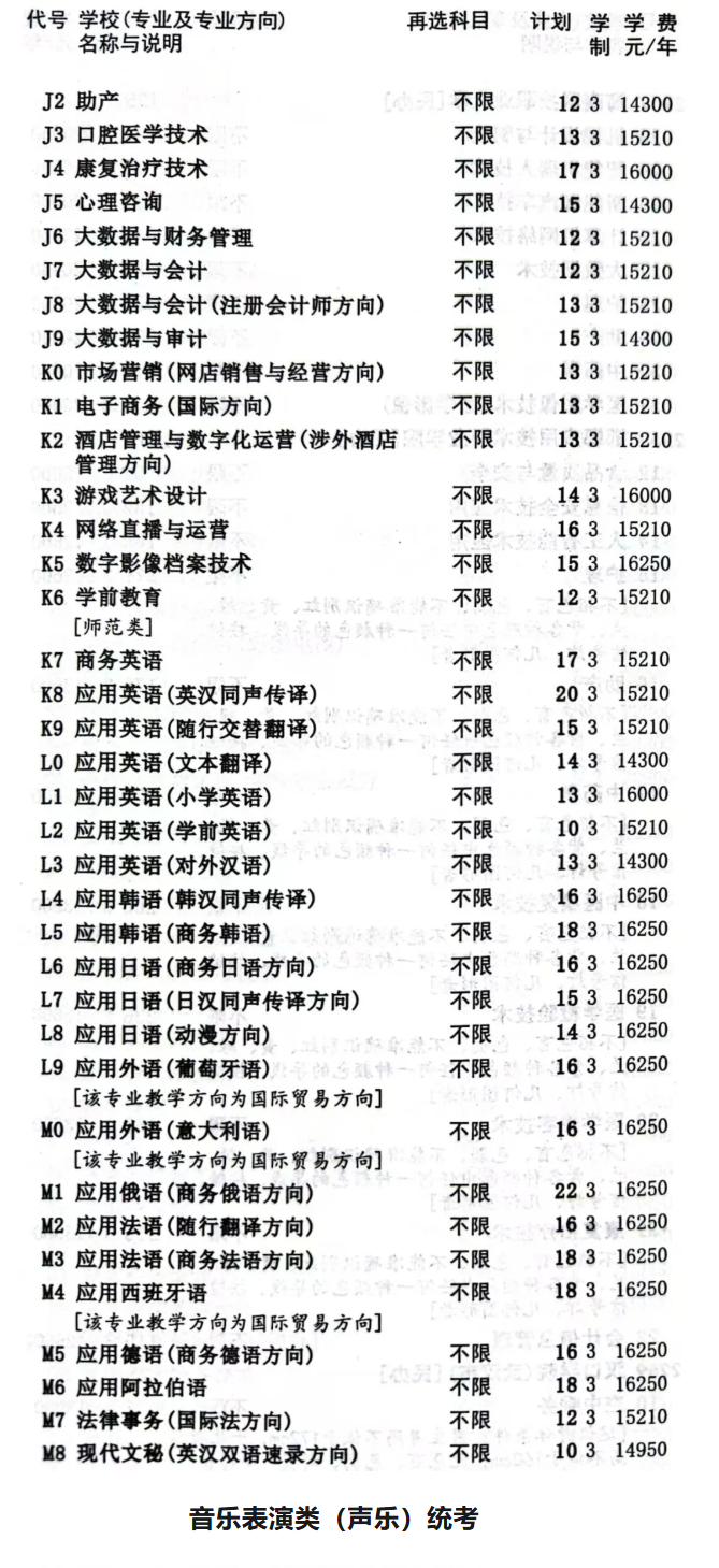 2025河北外国语学院招生计划-各专业招生人数是多少