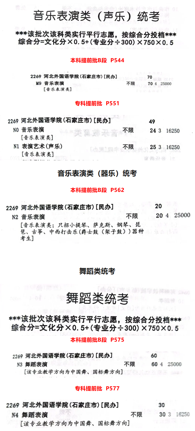 2025河北外国语学院招生计划-各专业招生人数是多少
