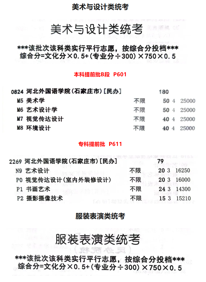 2025河北外国语学院招生计划-各专业招生人数是多少