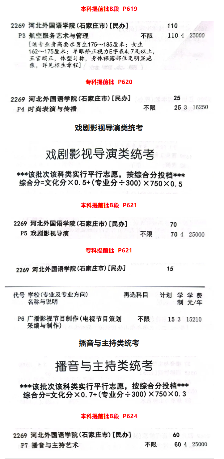 2025河北外国语学院招生计划-各专业招生人数是多少