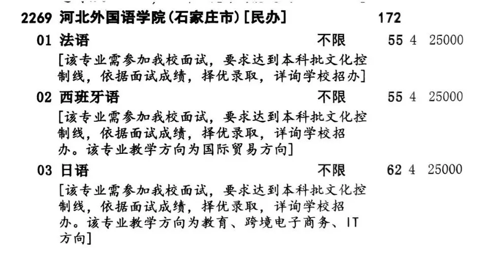2025河北外国语学院招生计划-各专业招生人数是多少