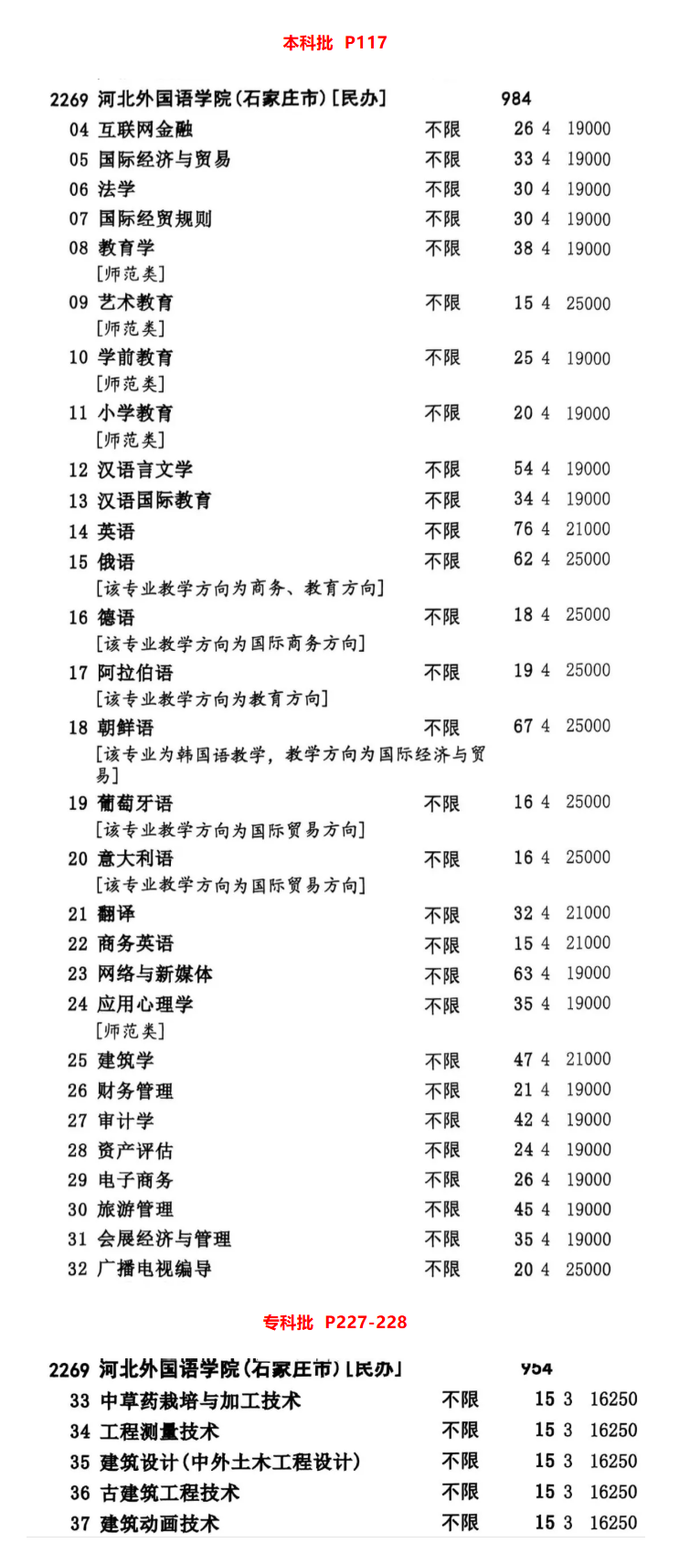 2025河北外国语学院招生计划-各专业招生人数是多少