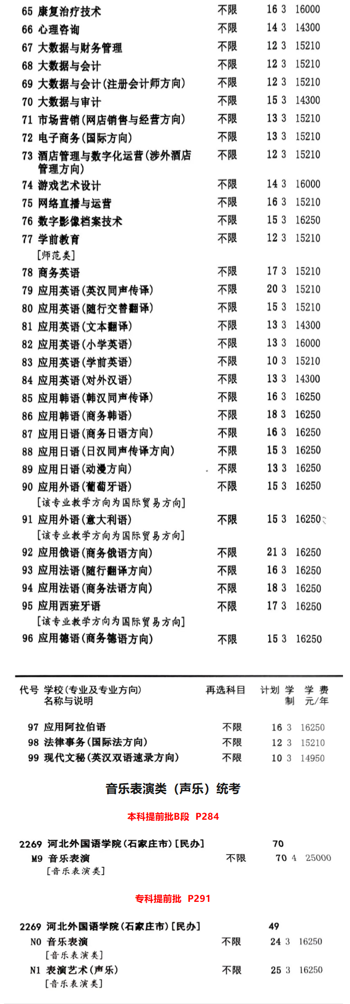 2025河北外国语学院招生计划-各专业招生人数是多少
