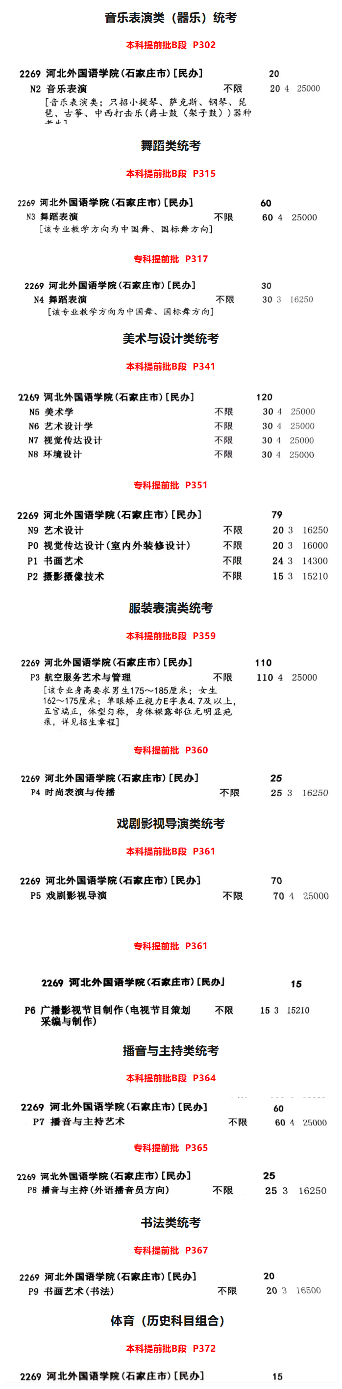 2025河北外国语学院招生计划-各专业招生人数是多少