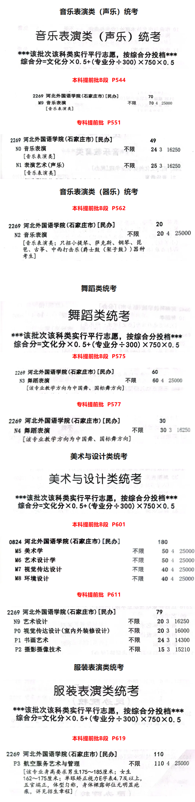 2025河北外国语学院艺术类学费多少钱一年-各专业收费标准