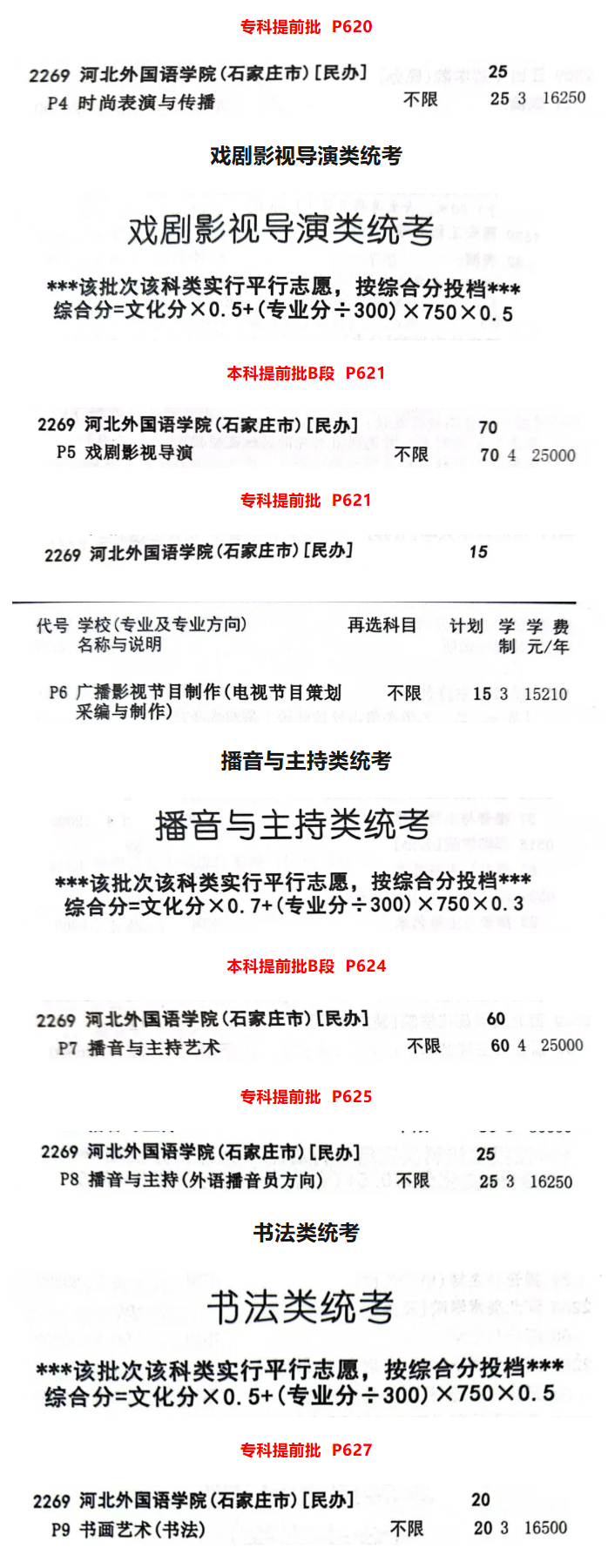 2025河北外国语学院艺术类学费多少钱一年-各专业收费标准