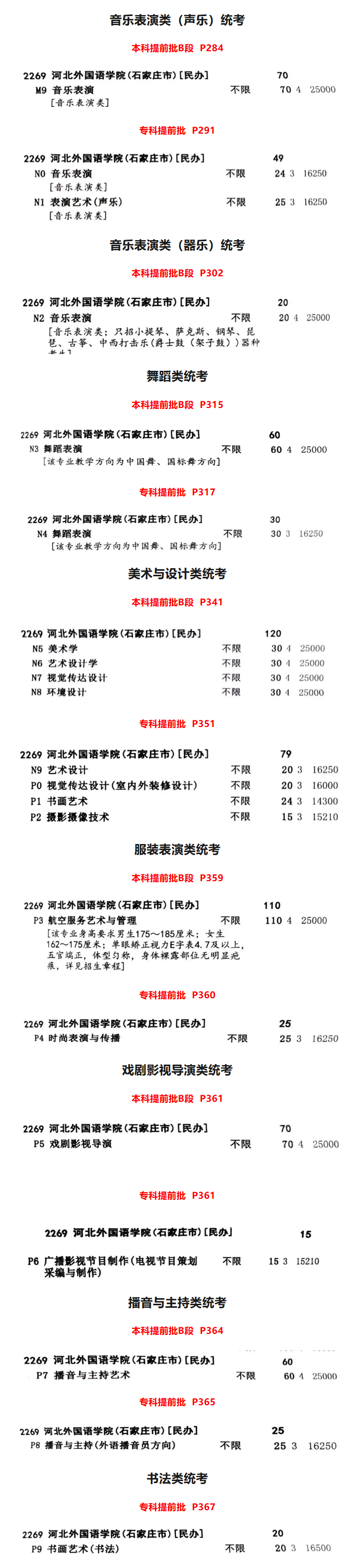 2025河北外国语学院艺术类学费多少钱一年-各专业收费标准