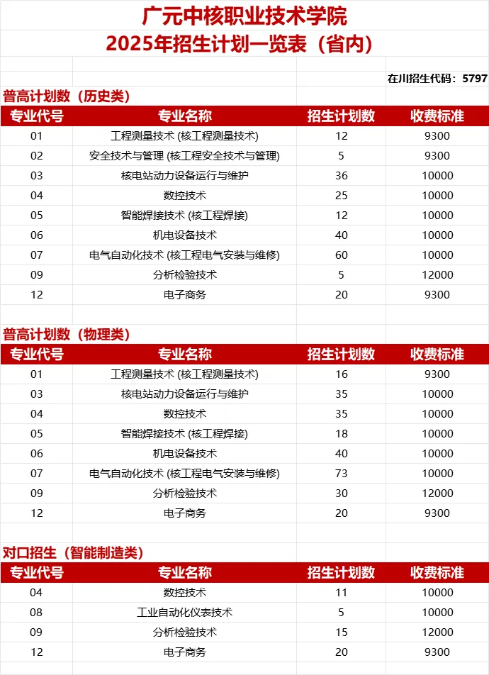 2025广元中核职业技术学院学费多少钱一年-各专业收费标准