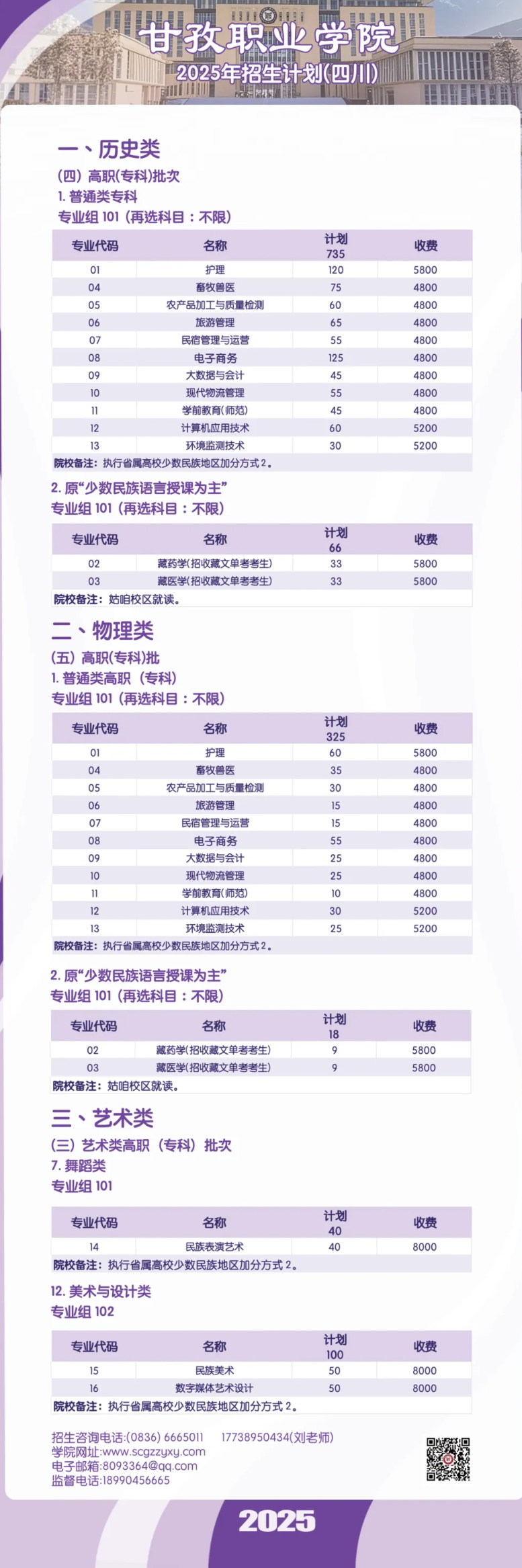 2025甘孜职业学院招生计划-各专业招生人数是多少