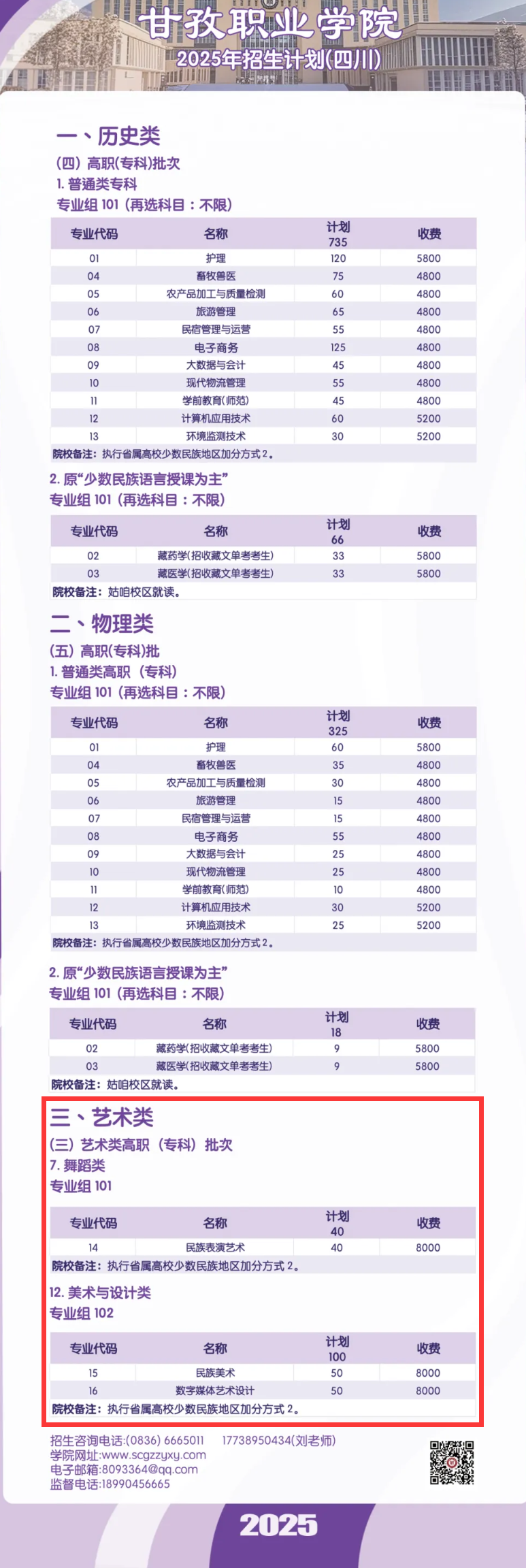 2025甘孜职业学院艺术类招生计划-各专业招生人数是多少
